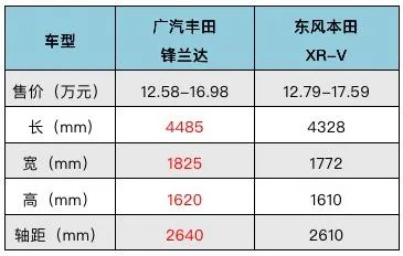 锋兰达2021款配置图片