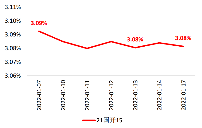 单位：%    数据来源：wind，截至2021.1.17