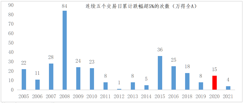 下跌的时候如何安抚自己那颗焦虑的心