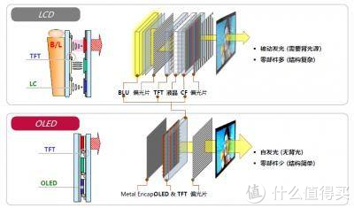 收購相機,收購鏡頭