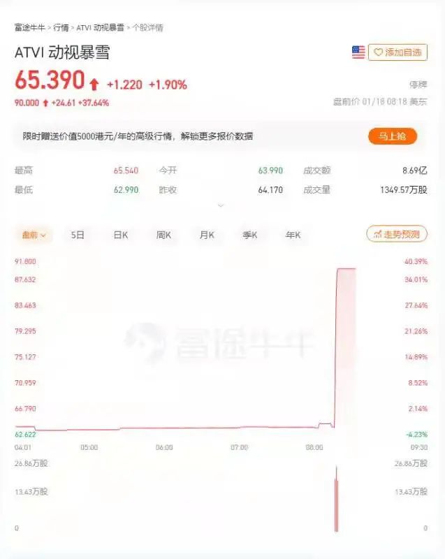 全现金！微软宣布687亿美元买下动视暴雪休闲区蓝鸢梦想 - Www.slyday.coM