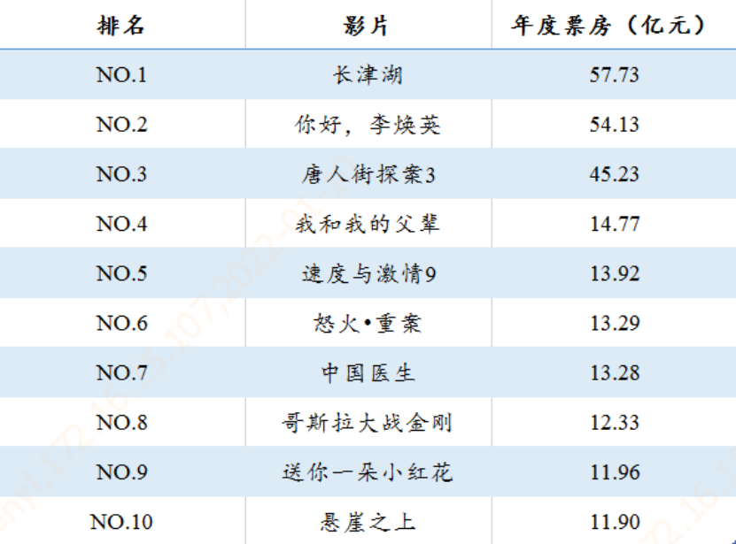 数据来源：中国电影数据信息网，银华基金整理