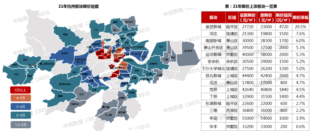 2021年杭州楼市年度盘点 | 市场篇_手机新浪网