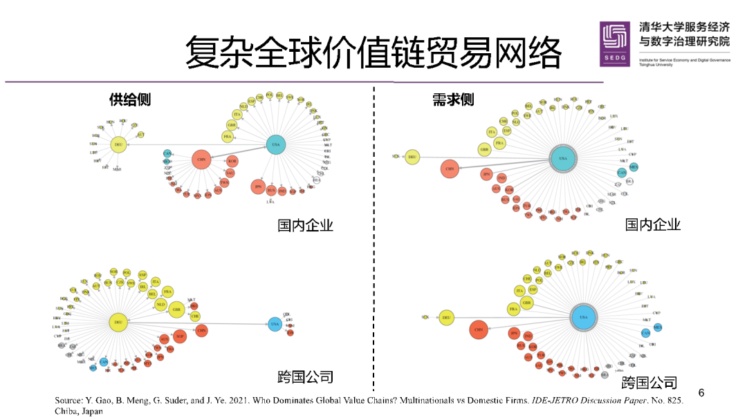 聚焦高宇宁新发展格局下全球价值链的分工与治理
