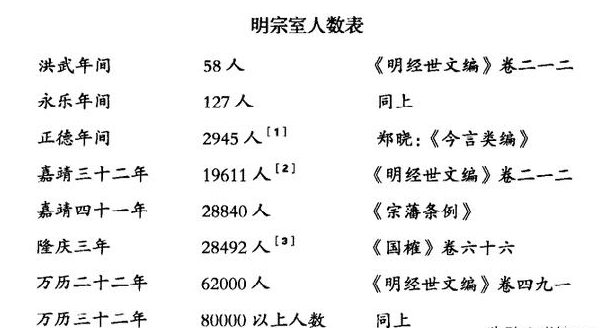 明初藩王既有政治权力也有经济实力后期则只剩下经济权力