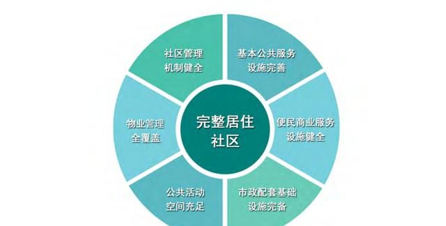 幼儿园,超市,服务站……你家社区都有吗?|社区|服务站|步行_新浪新闻