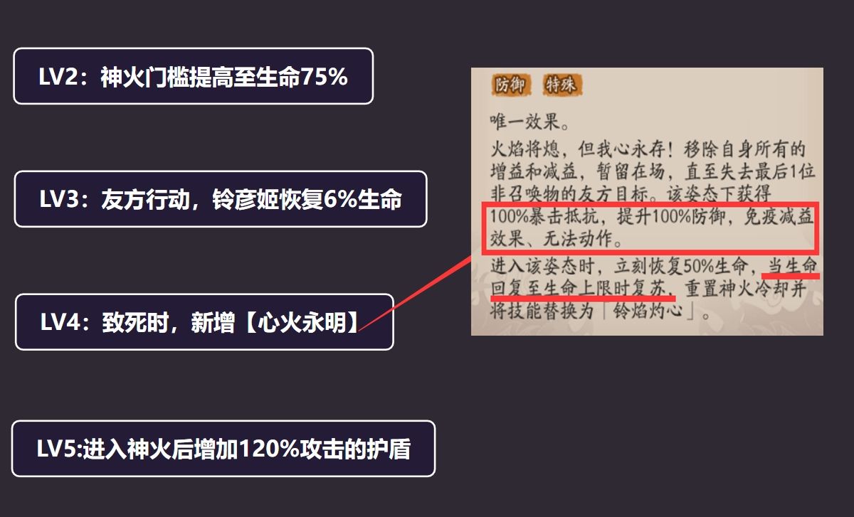 阴阳师:铃彦姬技能详解,立足于斗技场上的“不死神女”休闲区蓝鸢梦想 - Www.slyday.coM 阴阳师:铃彦姬技能详解,立足于斗技场上的“不死神女”休闲区蓝鸢梦想 - Www.slyday.coM