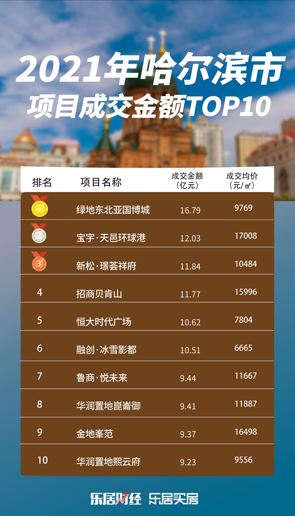 哈尔滨买房银行流水需要多少 新浪网