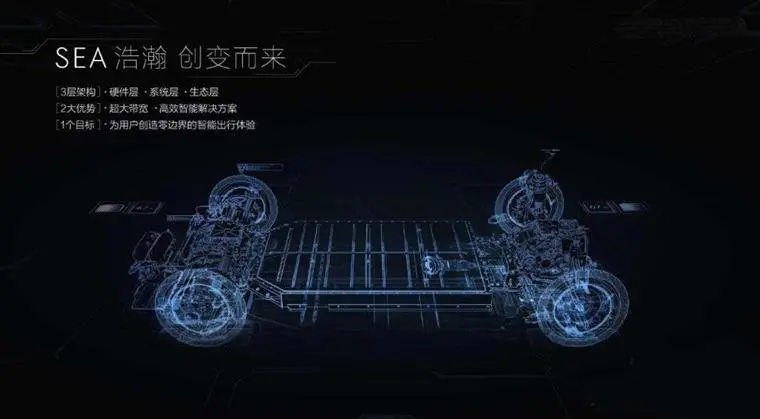 号称“没有竞品”！百度首款汽车机器人靠谱吗？休闲区蓝鸢梦想 - Www.slyday.coM