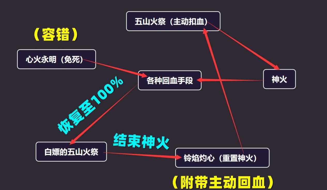 阴阳师:铃彦姬技能详解,立足于斗技场上的“不死神女”休闲区蓝鸢梦想 - Www.slyday.coM 阴阳师:铃彦姬技能详解,立足于斗技场上的“不死神女”休闲区蓝鸢梦想 - Www.slyday.coM