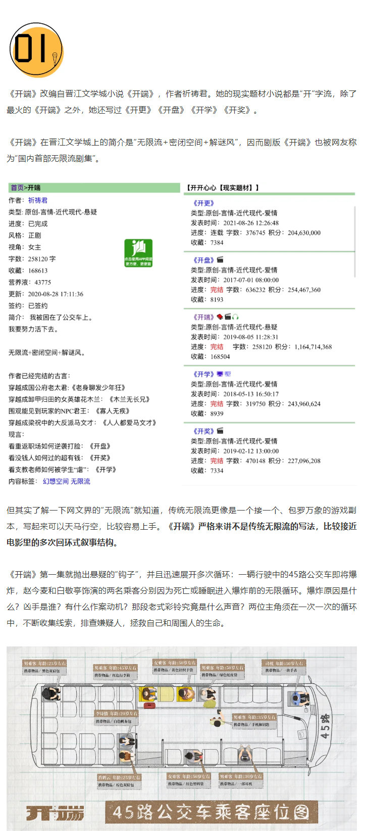 《开端》在晋江文学城上的简介是“无限流+密闭空间+解谜风”……休闲区蓝鸢梦想 - Www.slyday.coM