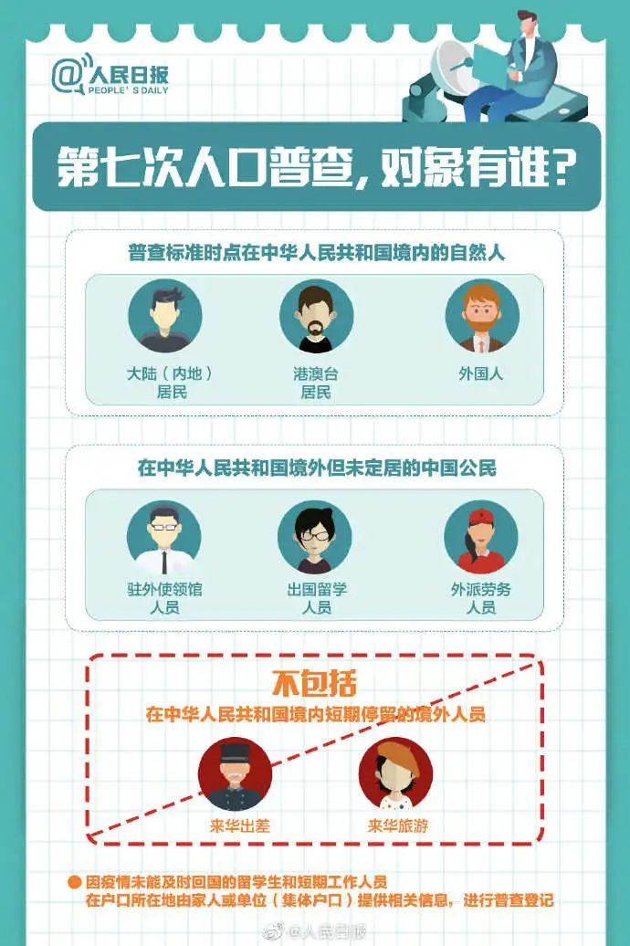 地理人口_人口地理关于人口分布知识清单和冷知识,附24个人口地理核心概...