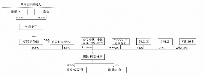 图片来源：招股书