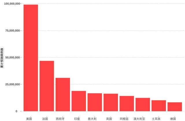 兰大预测系统：1月下旬全球疫情将迎第一波峰值，奥密克戎或将席卷全球休闲区蓝鸢梦想 - Www.slyday.coM