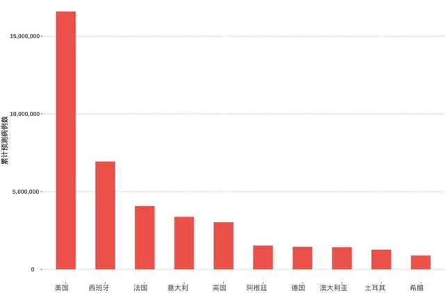 兰大预测系统：1月下旬全球疫情将迎第一波峰值，奥密克戎或将席卷全球休闲区蓝鸢梦想 - Www.slyday.coM