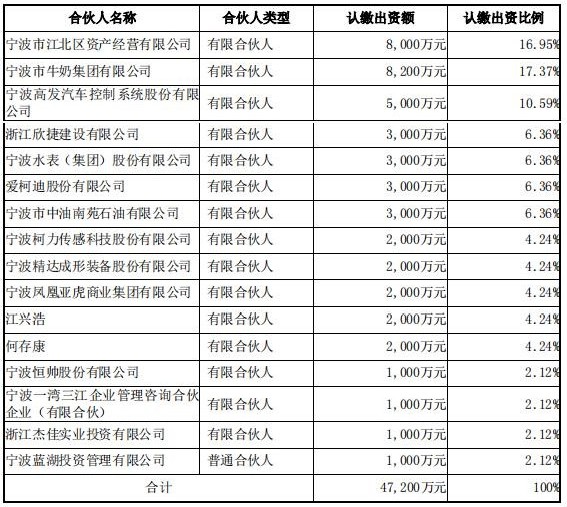 图片来源:恒帅股份公告