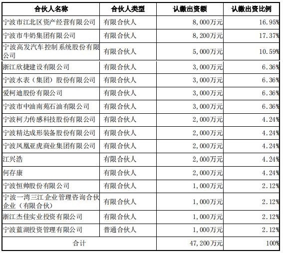 图片来源：恒帅股份公告