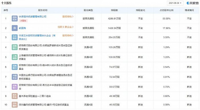图片来源:天眼查