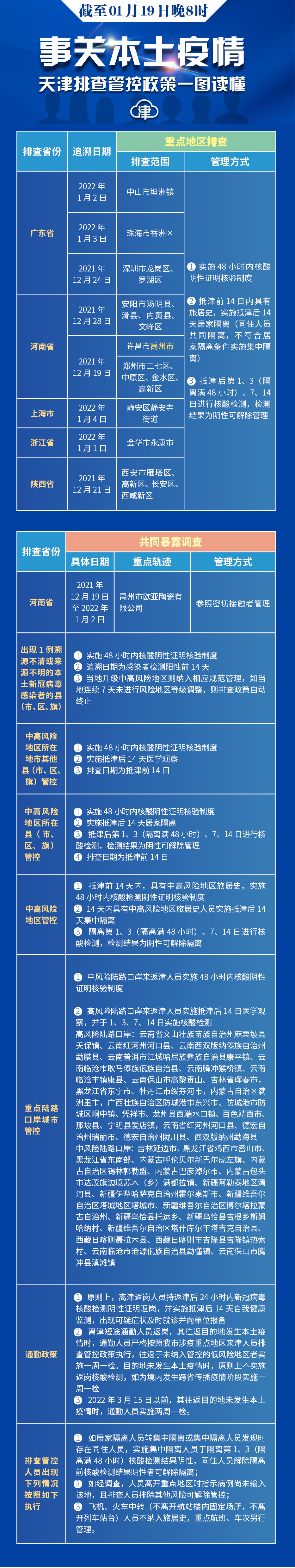 天津再公布40例感染者轨迹丨今日全市“四筛”丨“重庆姐弟被生父扔下楼坠亡案”两被告上诉休闲区蓝鸢梦想 - Www.slyday.coM