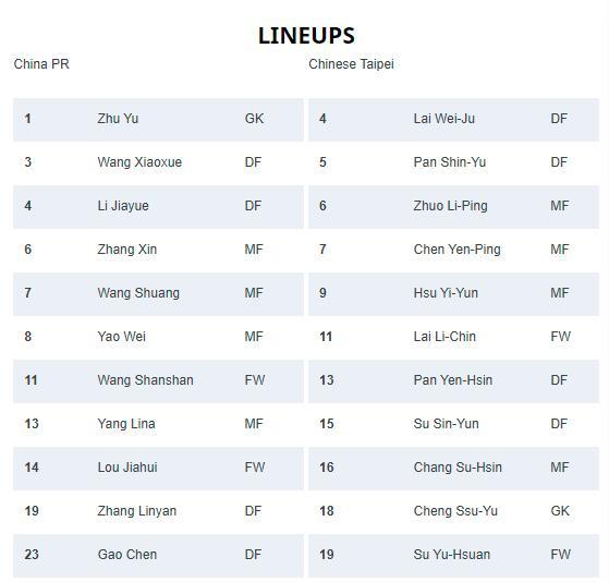 中国女足亚洲杯首战对阵中国台北队：王霜、王珊珊先发，唐佳丽替补休闲区蓝鸢梦想 - Www.slyday.coM
