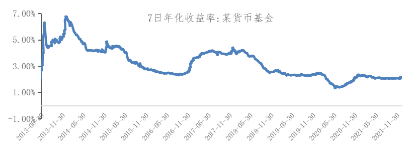 理财胆小派：不想太冒险，又不想让钱闲着该选什么？