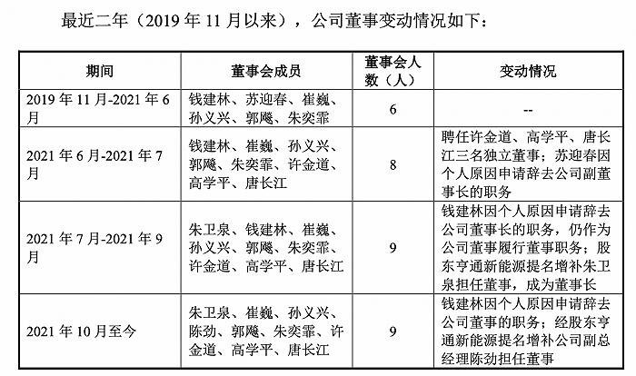 图片来源：招股书