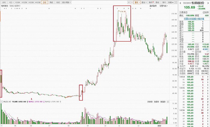 图片来源:东方财富