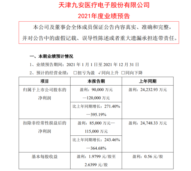 “仅靠试剂盒就能“高枕无忧”？“妖王”靠啥再续辉煌？