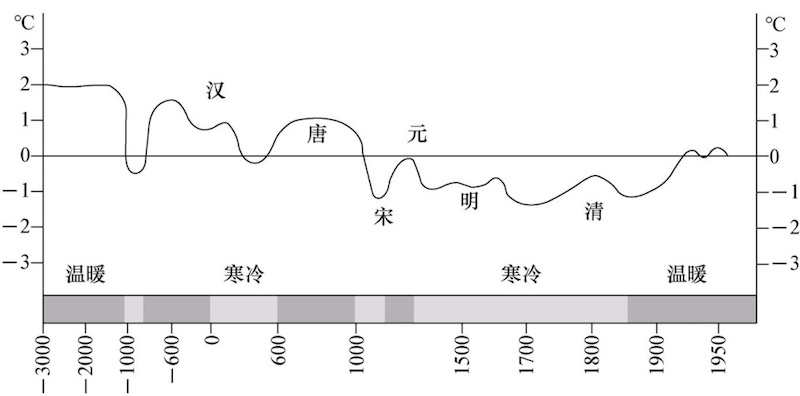 全球变暖还是小冰期 地球到底在变冷还是变热