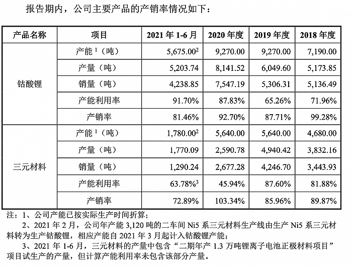 图片来源：招股书