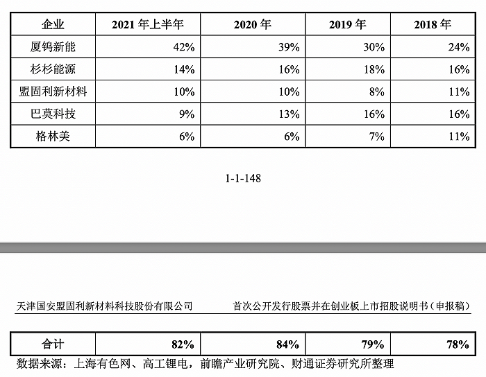 图片来源：招股书