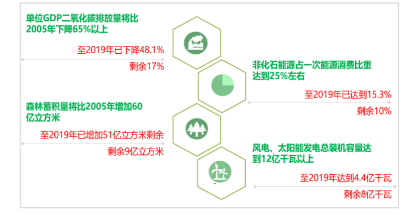 “【一“碳”到底】实现“双碳”目标，对这些行业发展影响巨大？