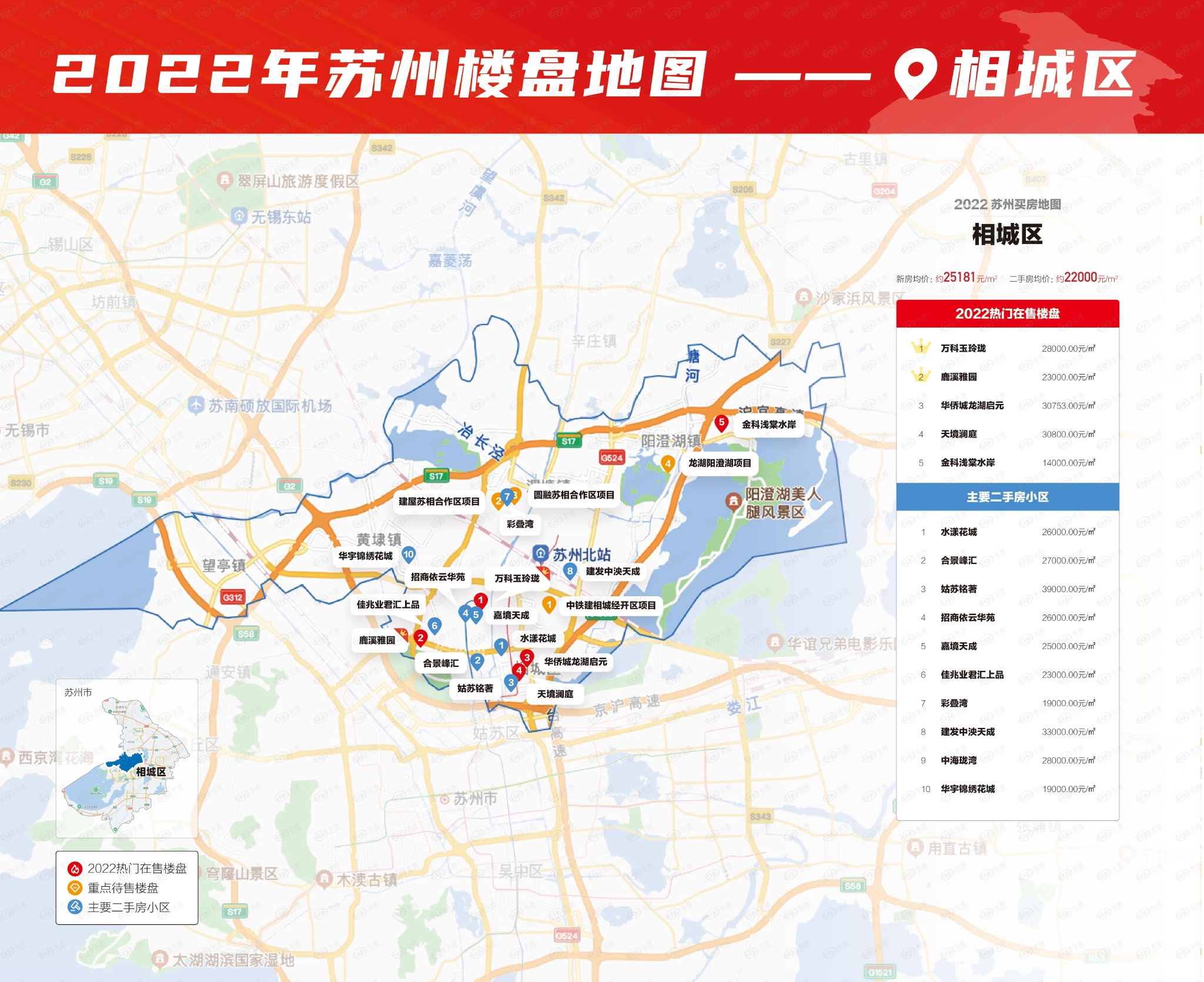 板块发展冷热不均2022相城区继续上演神仙打架