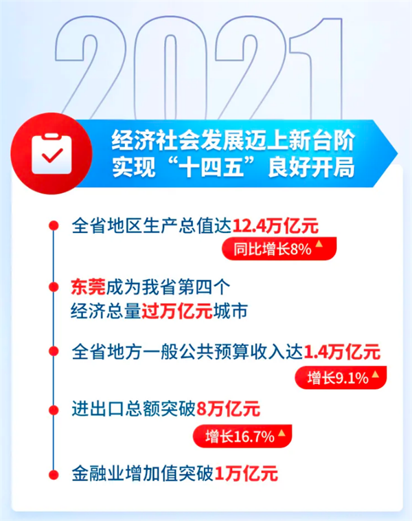 中国第一个12万亿GDP大省诞生！连续33年全国领跑休闲区蓝鸢梦想 - Www.slyday.coM