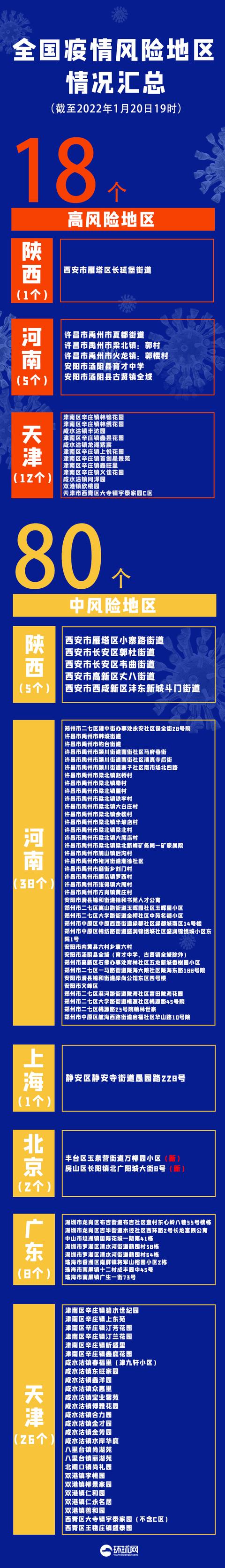 疫情晚报｜北京新增5例本土确诊病例，两地升级为中风险休闲区蓝鸢梦想 - Www.slyday.coM