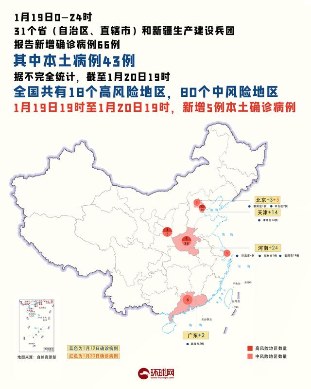 疫情晚报｜北京新增5例本土确诊病例，两地升级为中风险休闲区蓝鸢梦想 - Www.slyday.coM