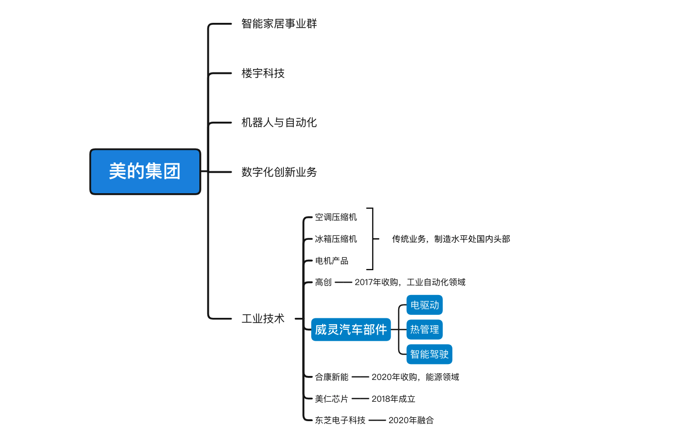 制图：界面新闻