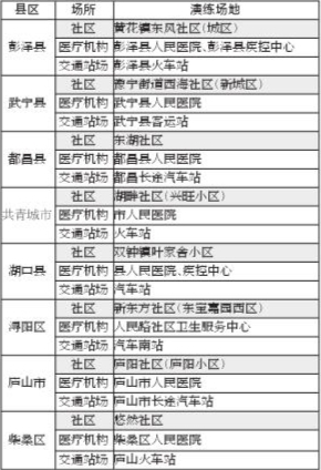 江西省最新疫情数据消息情况关于九江市开展疫情防控实战化应急演练的