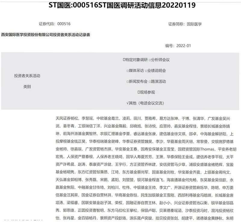 “被ST后连吃三跌停，张坤、葛兰罕见现身调研，已有机构敢跌停板扫货……
