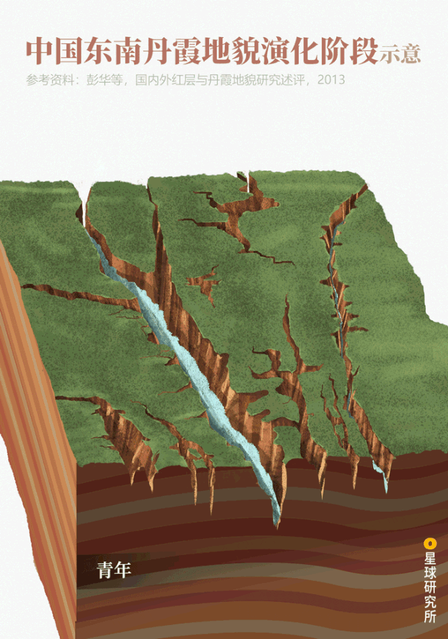 地理探究丹霞地貌与雅丹地貌有何区别
