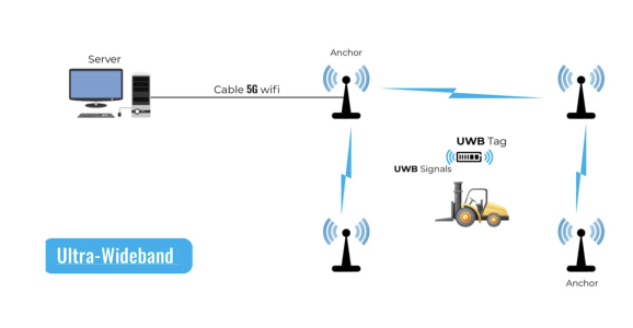 苹果带飞的"防丢"盛宴:解密uwb技术,如何改写定位游戏规则?