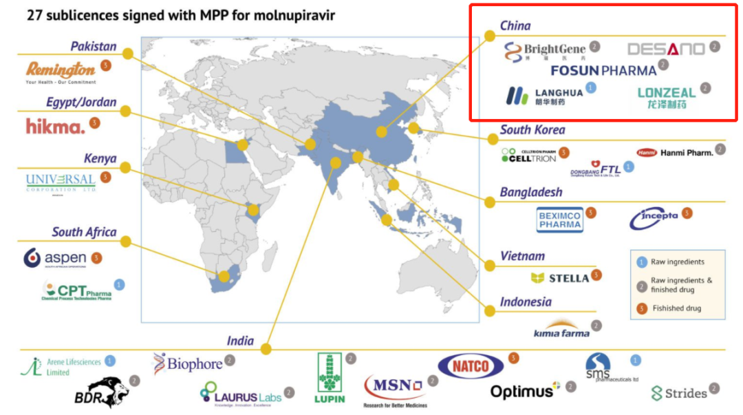 MPP与27家仿制药药企就新冠口服药Molnupiravir签订协议