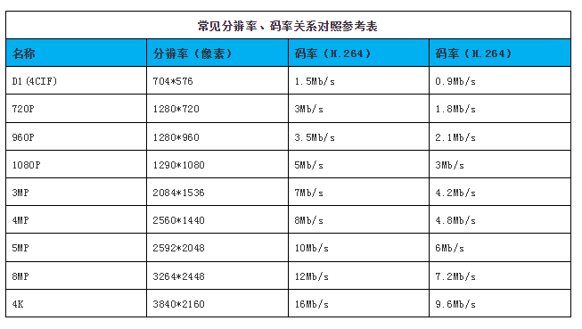 苹果硬盘容量对照表(苹果硬盘容量对照表h23qfg8nd6mds)
