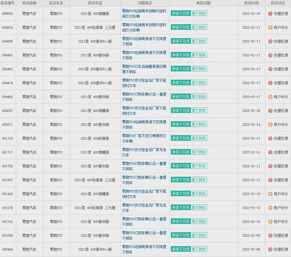 零跑T03等车乱象：销售话语真假难辨 不履行合同私吞官方等车礼