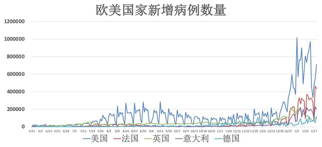 全球疫情动态「1月20日」：北京两地升为中风险地区 陕西连续2天无新增本土确诊休闲区蓝鸢梦想 - Www.slyday.coM
