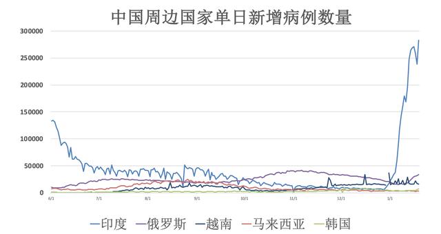 全球疫情动态「1月20日」：北京两地升为中风险地区 陕西连续2天无新增本土确诊休闲区蓝鸢梦想 - Www.slyday.coM