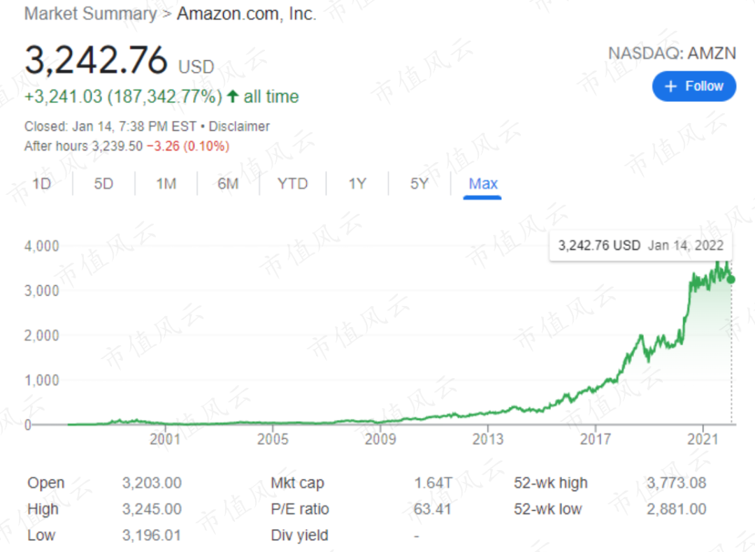 （亚马逊长期股价走势，来源：Google Finance）