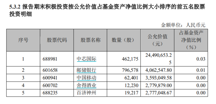 “白酒信仰坍塌！招商中证白酒四季度规模大缩水157亿，全年回报率-2.34%