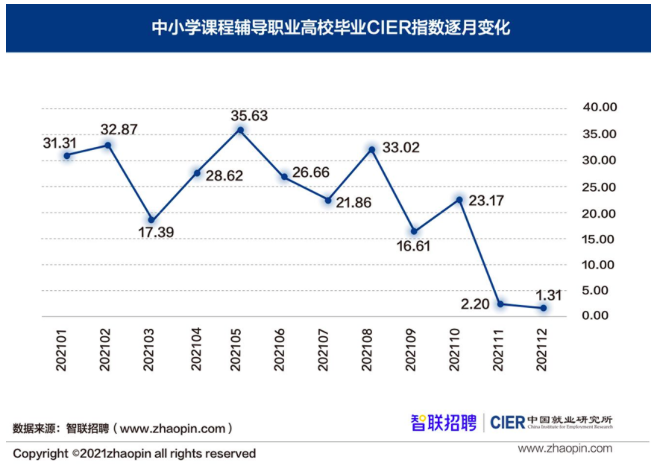 图片来源：智联招聘