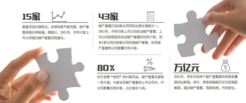 “43家！历史新高！拯救重生！破产重整缘何成A股公司风险出清主通道